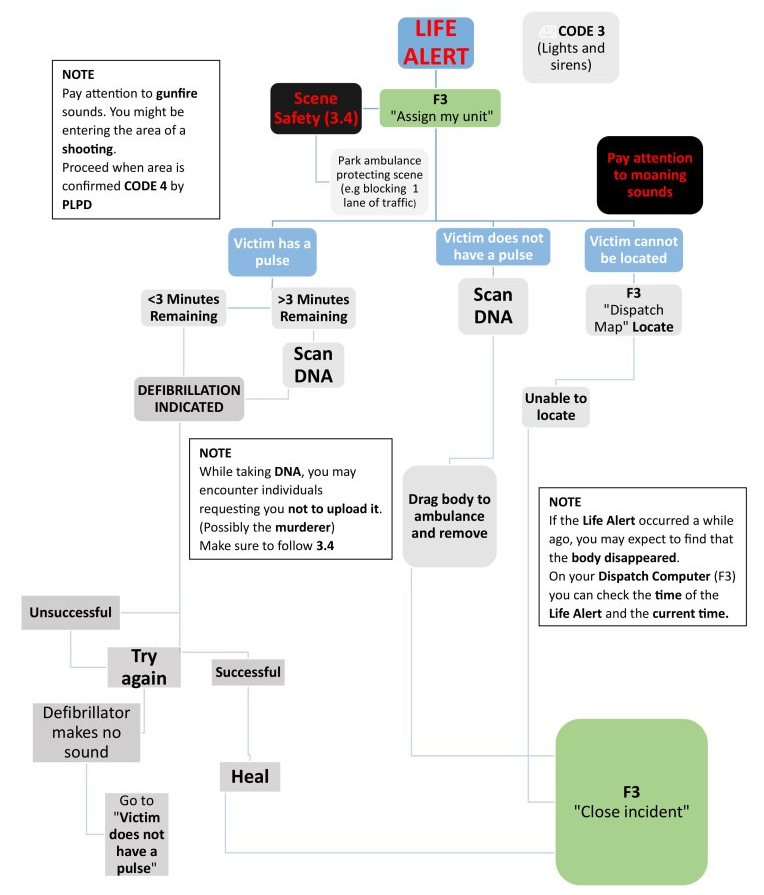 emsguideline